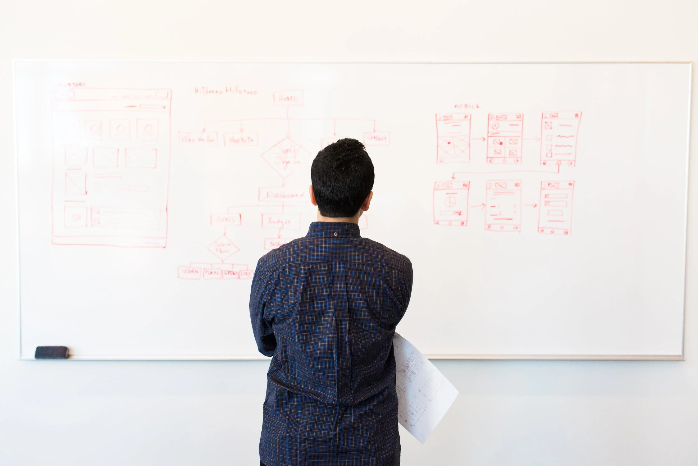 Workflow Automation Explained