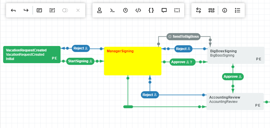 Workflow Designer: Customization