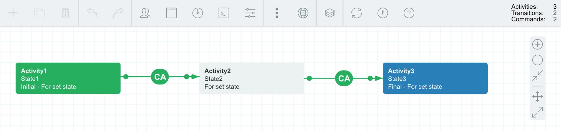 Workflow Scheme