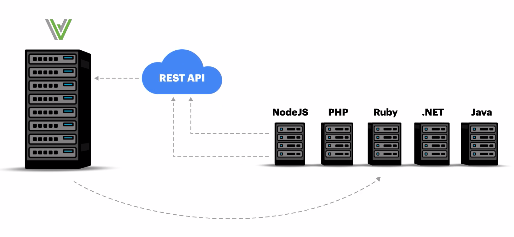 WorkflowServer: Integration