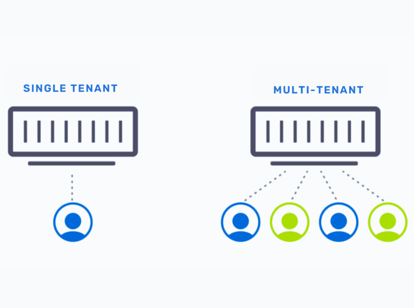 Workflow Server Multi-tenancy Workflow Server Multi-tenancy