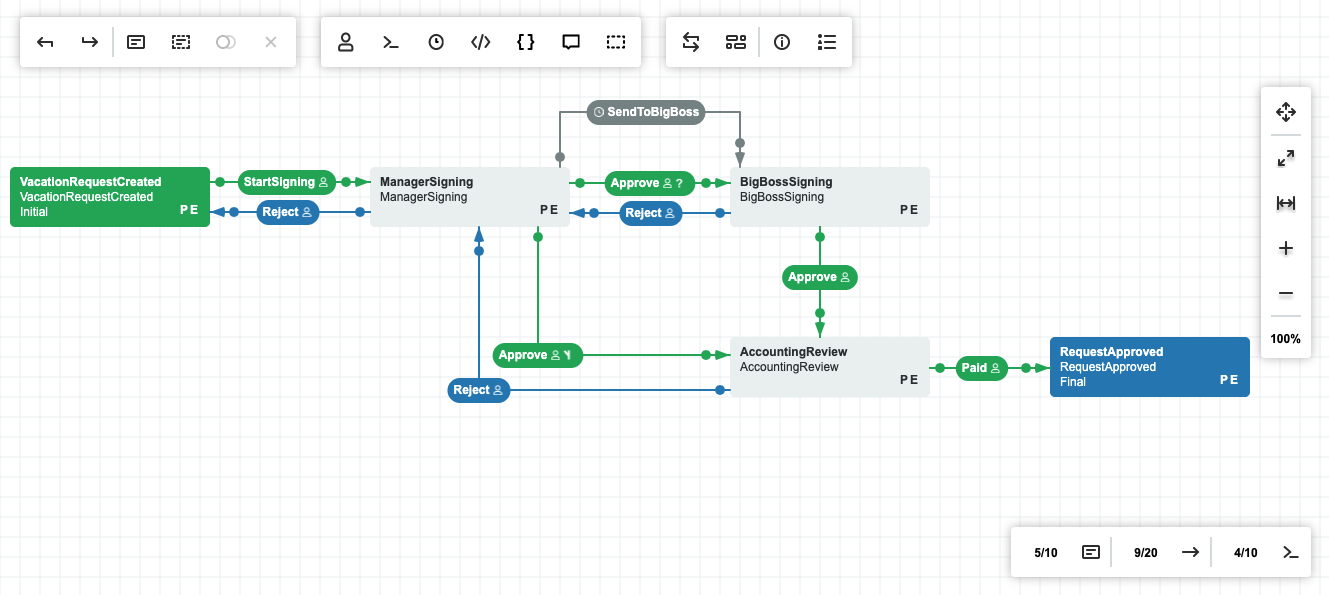 Workflow Designer scheme example